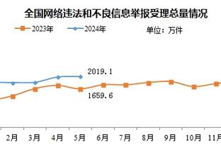 已过8年！周&王后报名参选的中国球员：赵继伟&张镇麟&曾凡博在列